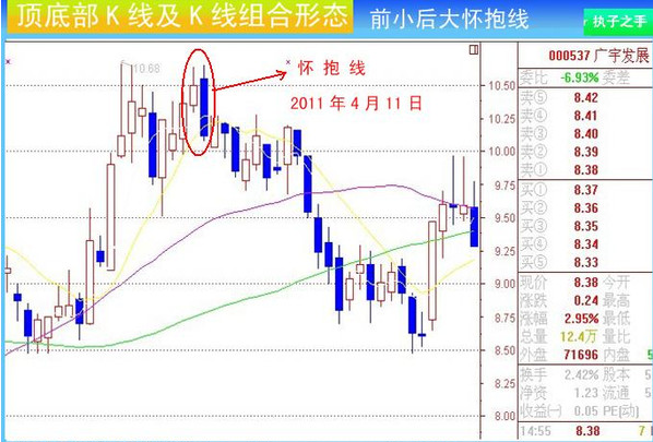 股市孕育线是什么 孕育k线形态有哪些特征?