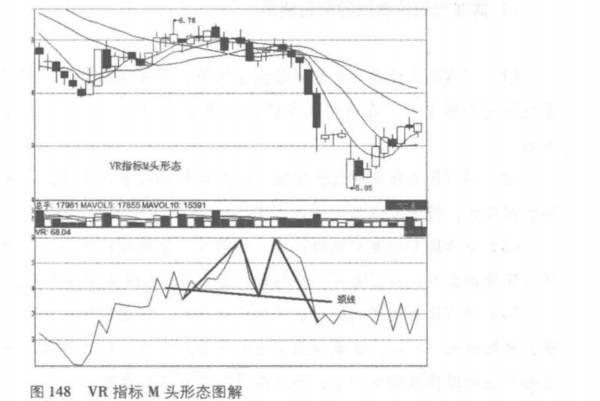 VR指标的形态怎样用图解来表式？