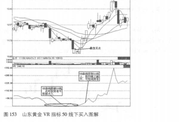 VR指标的实战技巧有哪些？