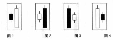 穿头破脚和身怀六甲分别指什么？分别有哪些形式？市场意义分别是什么？