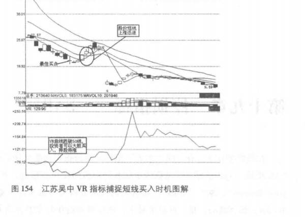 VR指标的实战技巧有哪些？