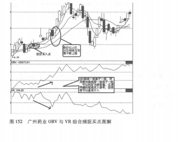 VR指标的实战技巧有哪些？