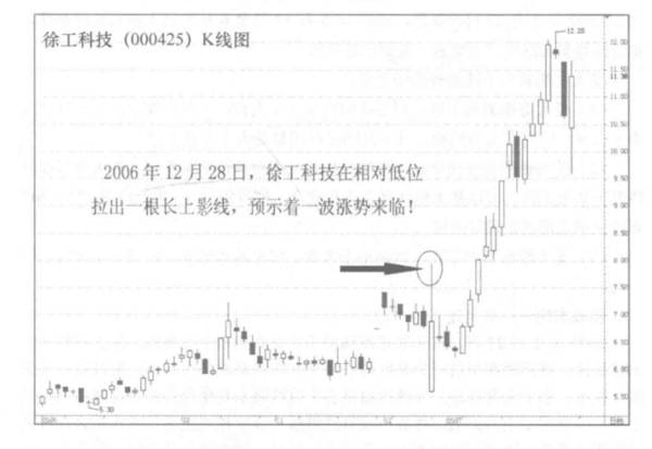 "黄金K线大师"李丰∶底部"指南针"——标志性的买人信号