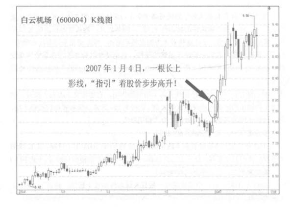 "黄金K线大师"李丰∶底部"指南针"——标志性的买人信号