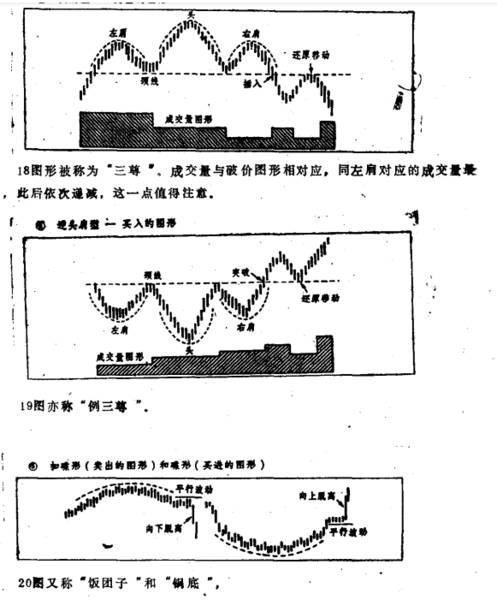 什么是逆市操作指标？计算公式及方法以及分析CDP要领