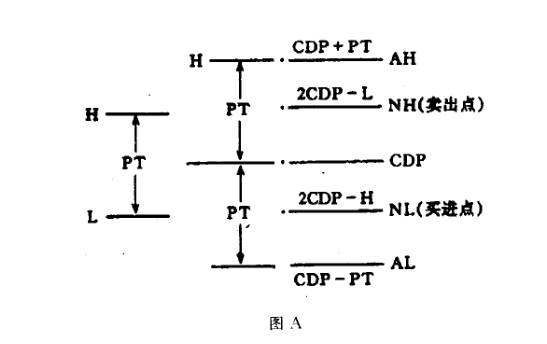 逆势操作系统CDP是什么意思？逆势操作系统CDP的原理和计算方法有哪些？逆势操作系统CDP的优点与缺点有哪些？