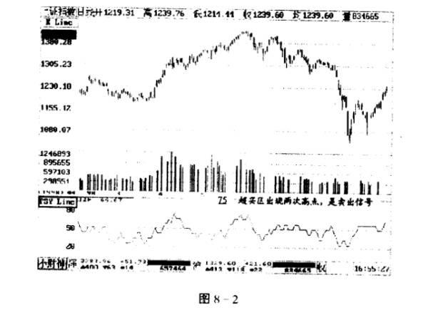 心理线PSY是什么意思？心理线PSY的计算公式和实战秘籍有哪些？