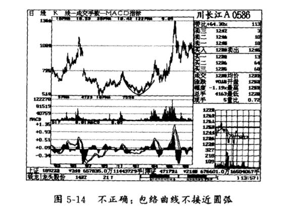 注意圆底的右肩是什么意思？