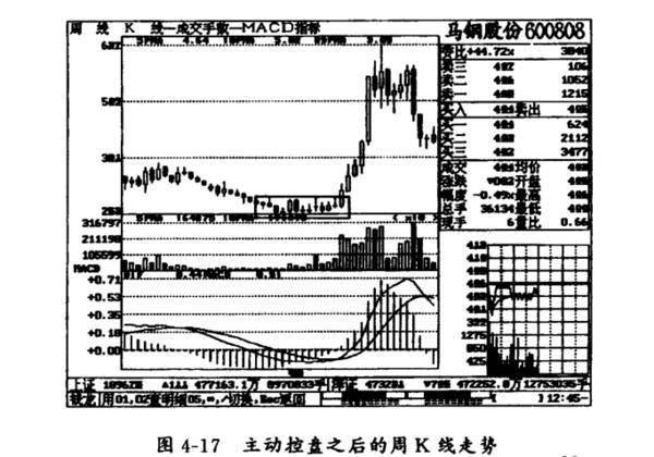 什么是小豆推磨与主力控盘？