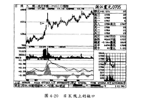 K线缺口的妙用有哪些？