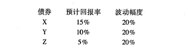 什么是优势原则——对不同的投资项目如何取舍？