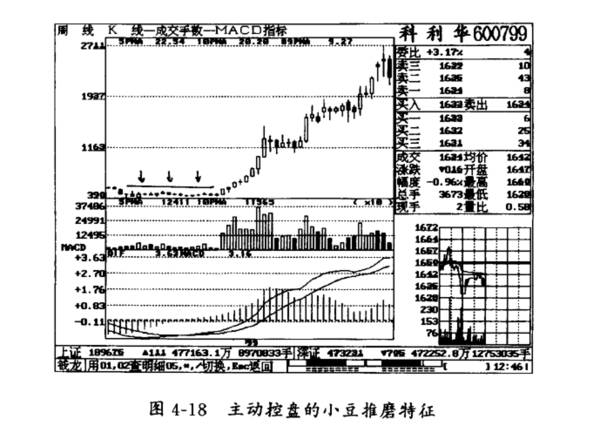 什么是小豆推磨与主力控盘？