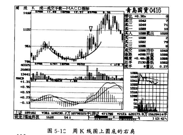 注意圆底的右肩是什么意思？