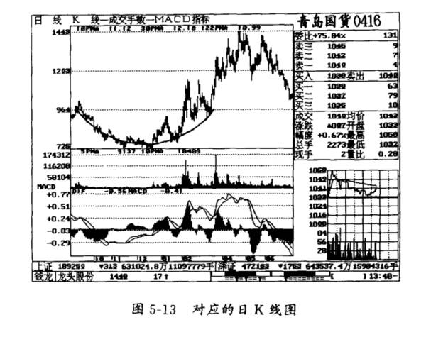 注意圆底的右肩是什么意思？