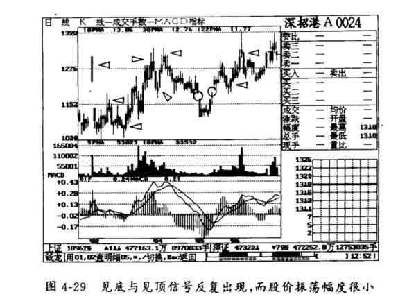 K线分析的缺陷有哪些？