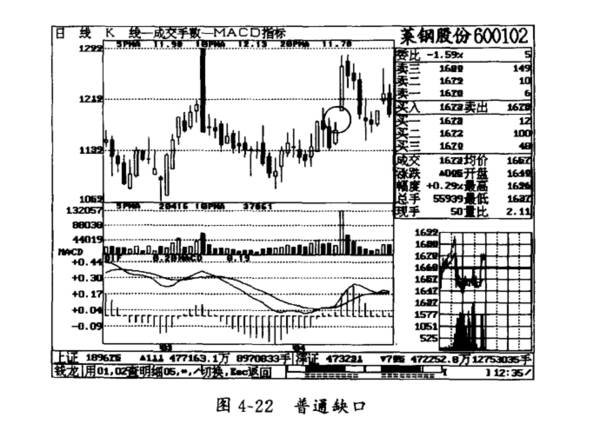 K线缺口的妙用有哪些？