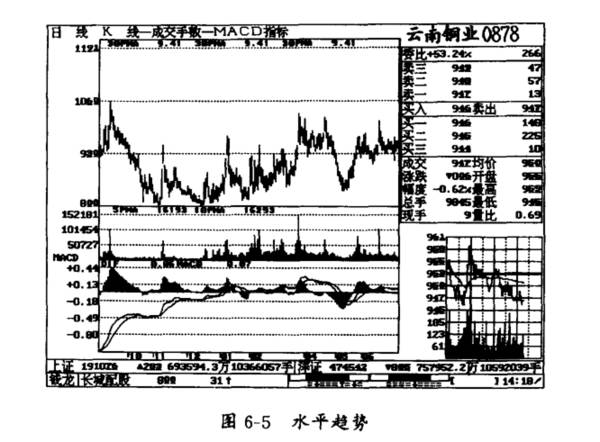 什么是最重要的理论与最次要的技巧？