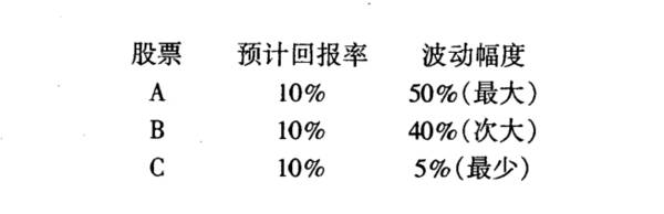 什么是优势原则——对不同的投资项目如何取舍？