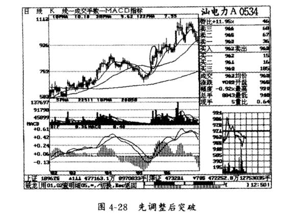 K线分析的缺陷有哪些？