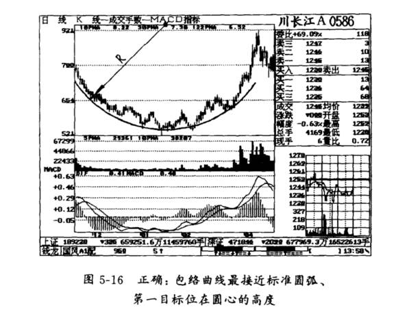 注意圆底的右肩是什么意思？