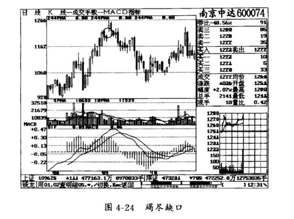 K线缺口的妙用有哪些？