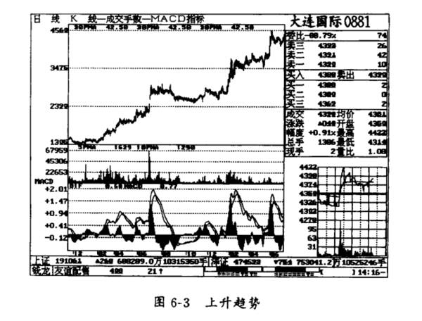 什么是最重要的理论与最次要的技巧？