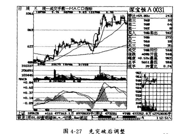 K线分析的缺陷有哪些？