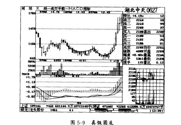 注意圆底的右肩是什么意思？