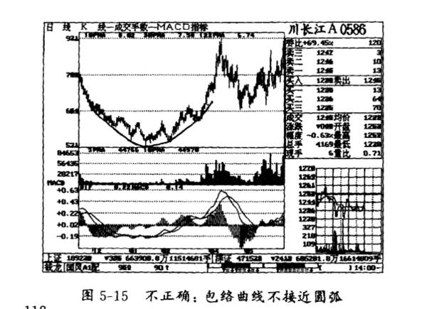 注意圆底的右肩是什么意思？