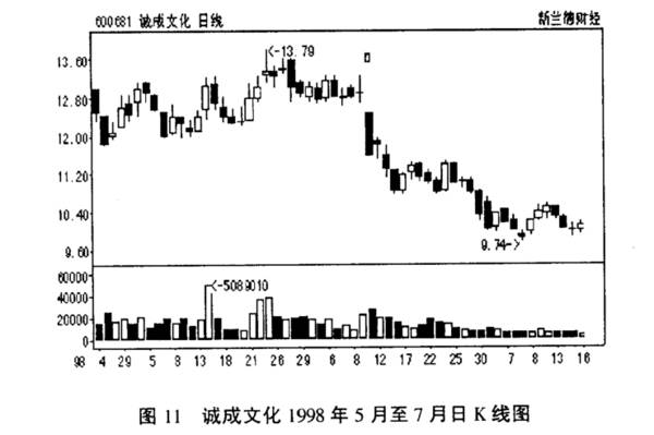 单向程式——推力方法的简化型是什么意思？单向程式的买入与卖出法则有哪些？