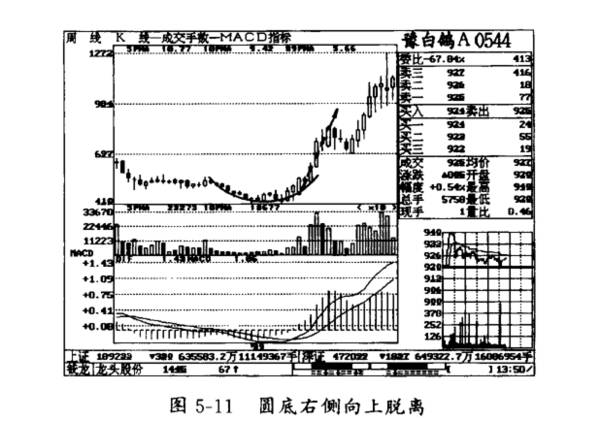 注意圆底的右肩是什么意思？