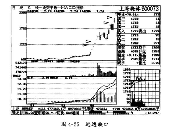 K线缺口的妙用有哪些？