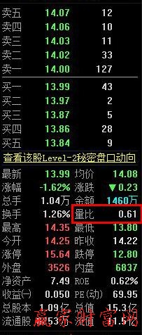 什么是股票量比？