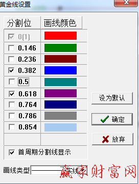 股票黄金分割线是什么？