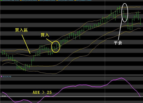 adx指标怎么运用