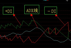 什么是adx指标?adx指标怎么运用?