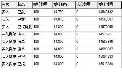 股票如何撤单