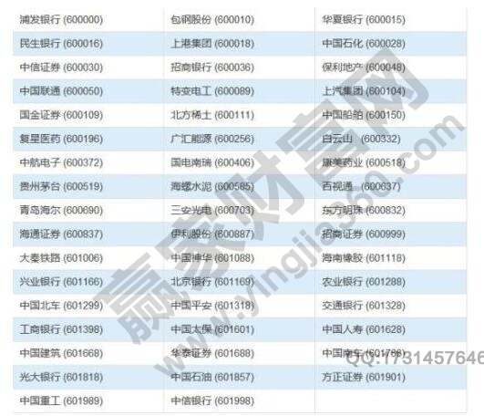 上证50成分股