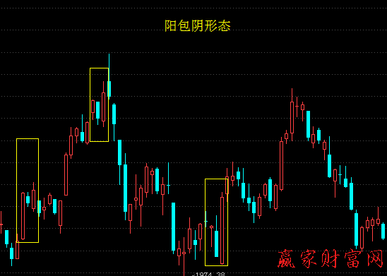 什么是阳包阴？阳包阴形态详解！