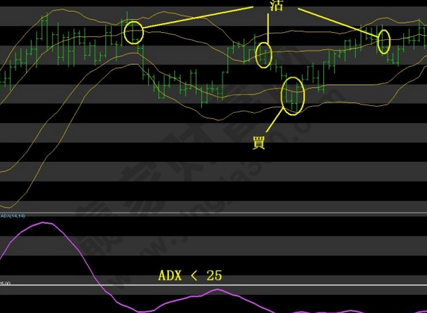 adx指标怎么运用