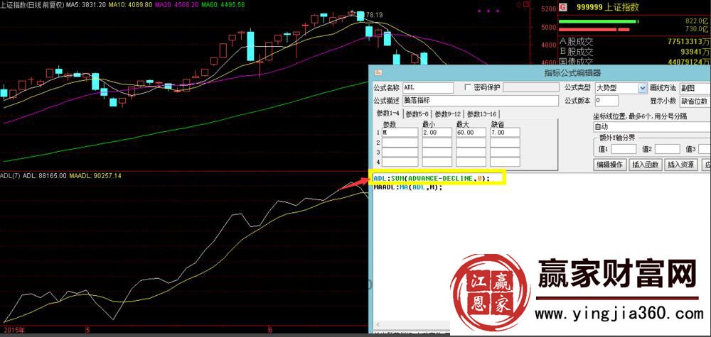 什么是ADL，ADL指标如何应用？