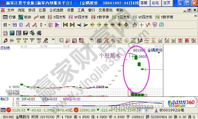 个股跳水