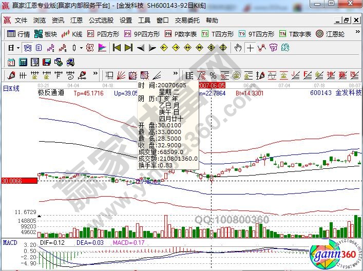 金发科技600143