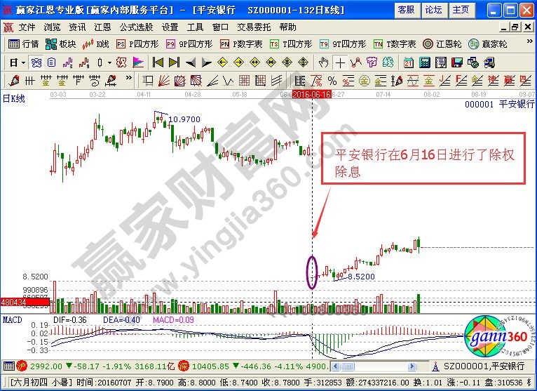 除权除息是什么意思