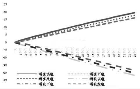 Rho值有什么应用