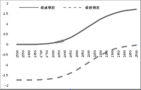 Rho值的应用