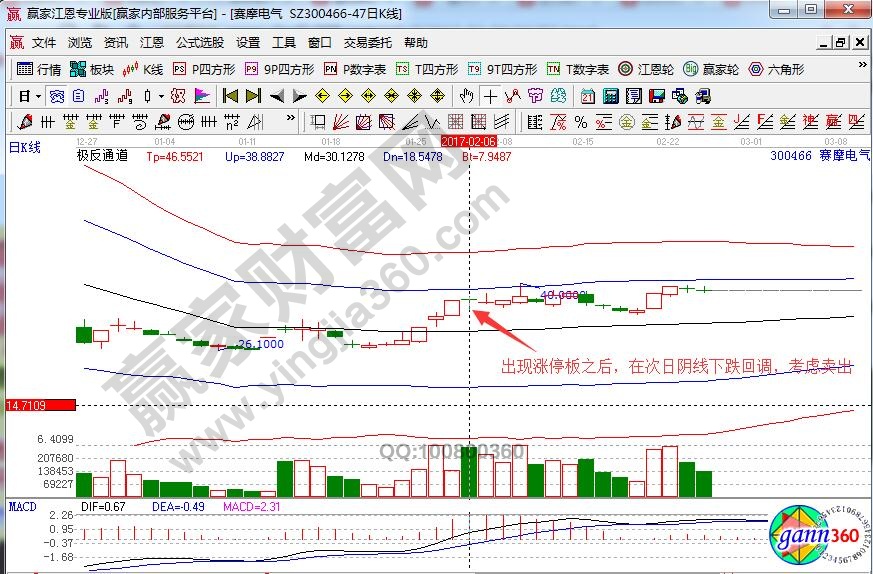 赛摩电气涨停板如何操作