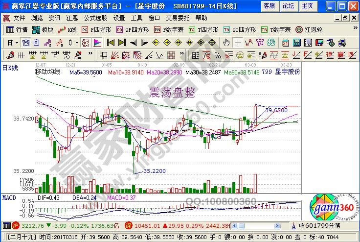 “游击战”法在震荡盘整中的应用