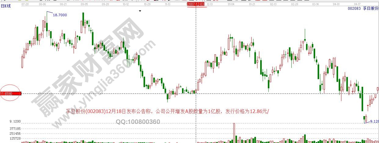 孚日股份公开套利后的走势图