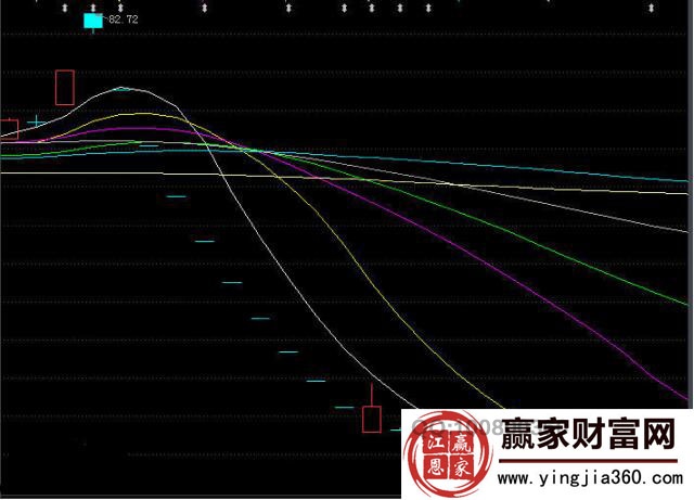 股票「关灯吃面」的背景与由来（实例详解）